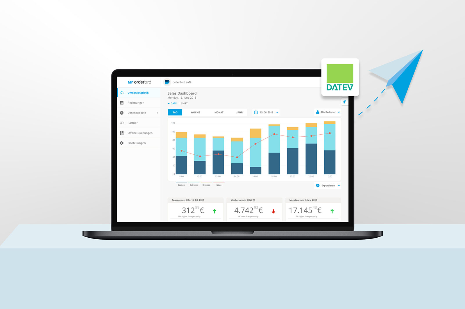 Flexibel mit personalisierbarem Datenexport