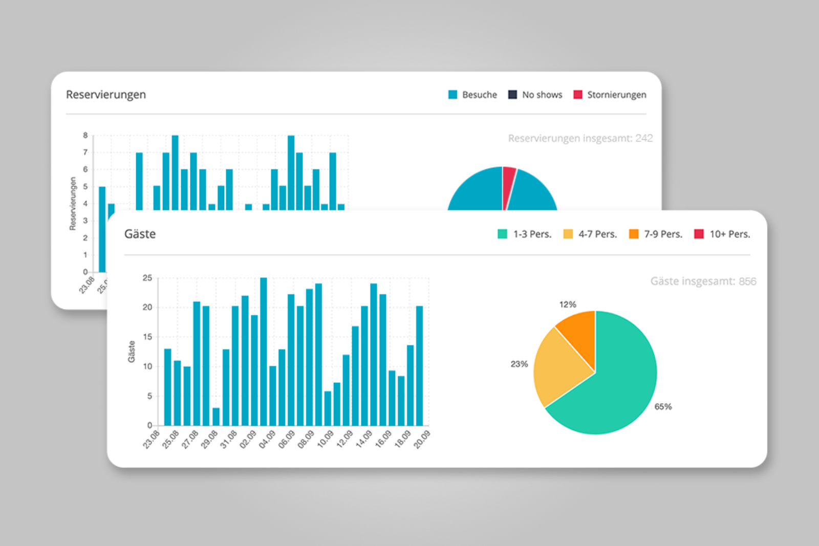Optimize your daily business