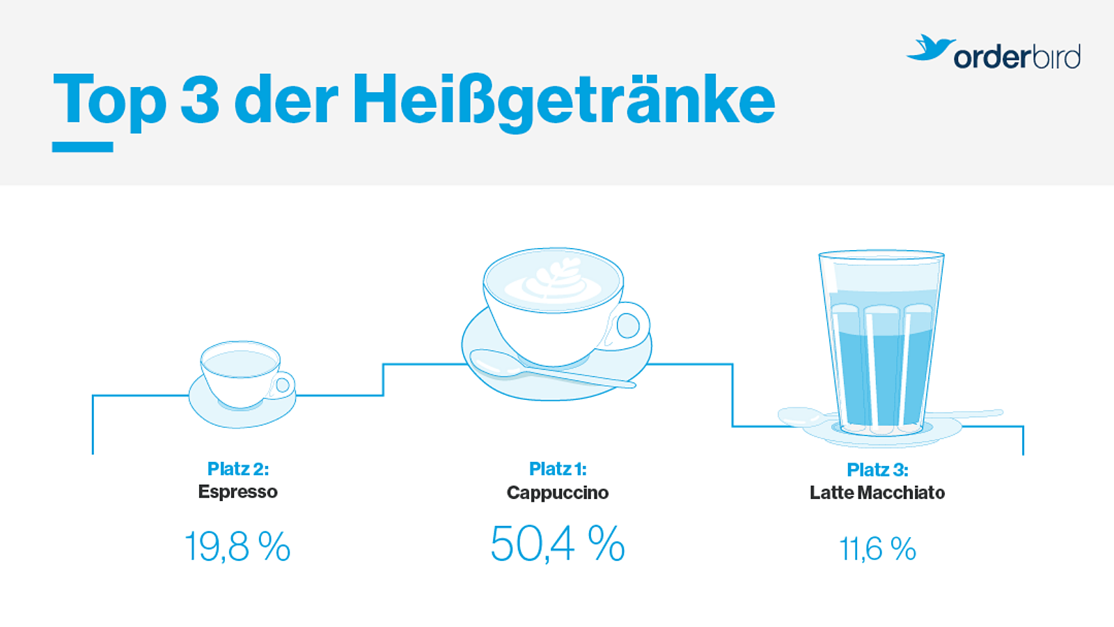 Getraenke Index 2023 DSG 2129 Facebook Landscape 1080x608px14