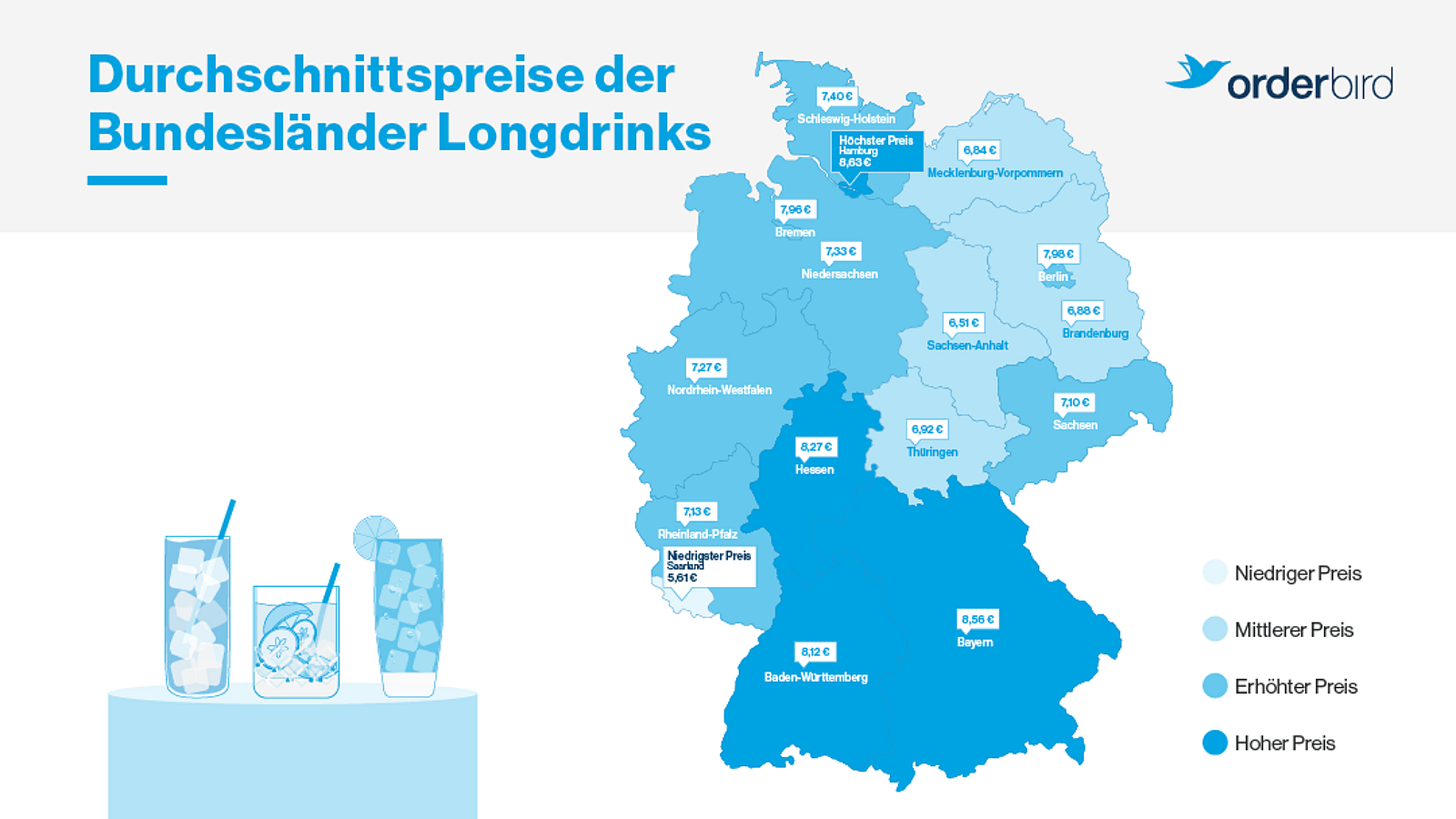 Getraenke Index 2023 DSG 2129 Facebook Landscape 1080x608px19