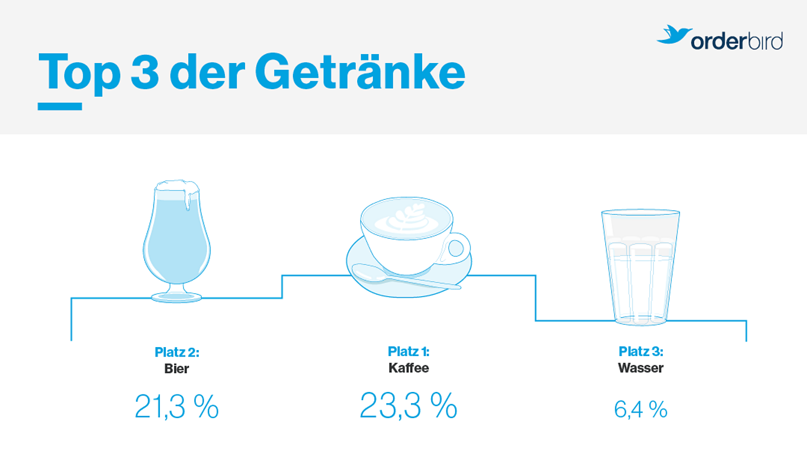 Getraenke Index 2023 DSG 2129 Facebook Landscape 1080x608px2