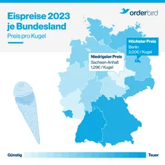Grafik Durchschnitt Eispreise in Bundesländern in Deutschland 2023