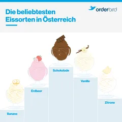 Grafik beliebteste Eissorten 2023 in Österreich