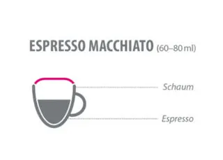 Bestandteile von einem Espresso Macchiato.