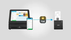 Schema how the TSS is working with POS and printer