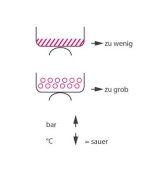 Die richtige Kaffeemühlen-Einstellung als Grafik
