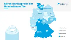 Grafik Durchschnittspreise Tee nach Bundesländern