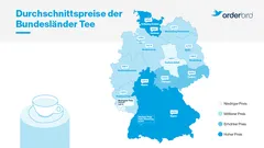 Grafik Durchschnittspreise Tee nach Bundesländern