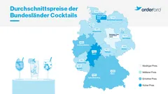 Grafik Durchschnittspreis Cocktails nach Bundesländern
