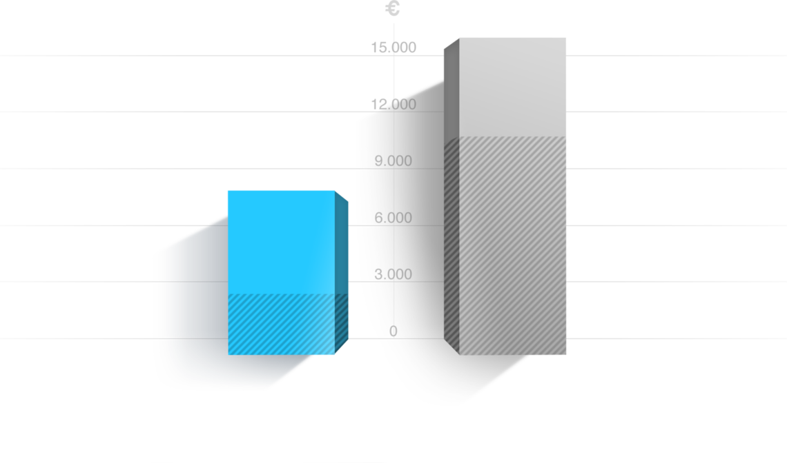 Diagramm orderbird im Vergleich zu traditionellen Kassenherstellern bei mittelgroßen Betrieben Diagramm orderbird im Vergleich zu traditionellen Kassenherstellern bei mittelgroßen Betrieben